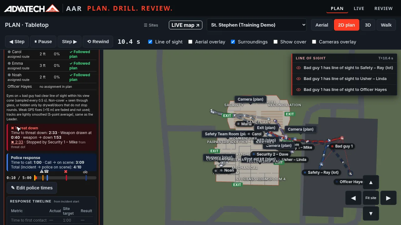 Threat-down and police timing in the review