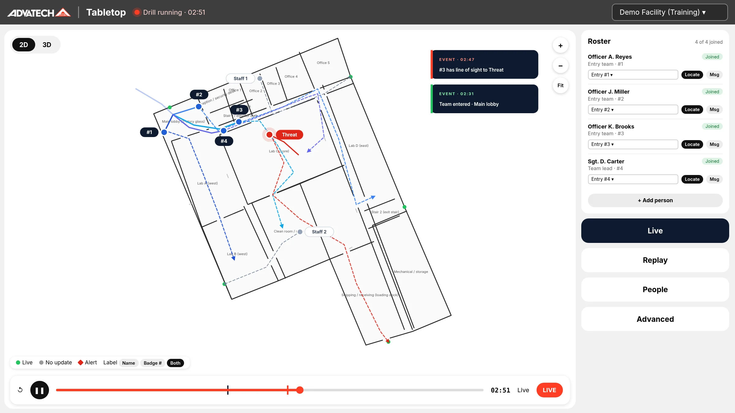 AAR tabletop view of a live drill: officers routing through a floor plan toward the threat